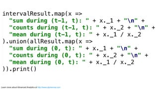 Learn more about Advanced Analytics at http://www.alpinenow.com
 