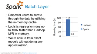 2015 01-17 Lambda Architecture with Apache Spark, NextML Conference | PPT