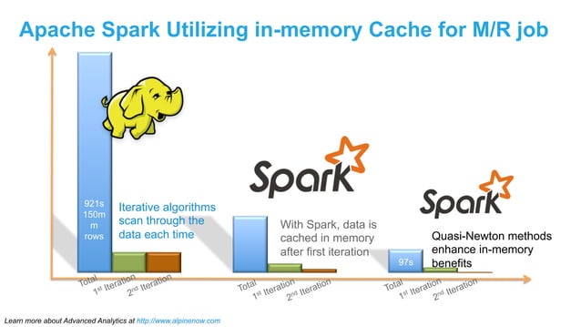 2015 01-17 Lambda Architecture with Apache Spark, NextML Conference | PPT