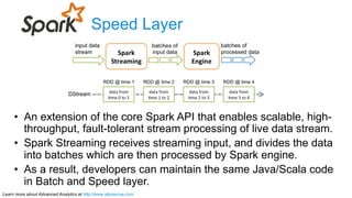 2015 01-17 Lambda Architecture with Apache Spark, NextML Conference | PPT