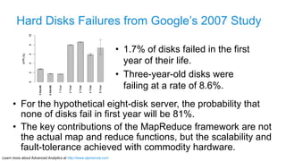 Learn more about Advanced Analytics at http://www.alpinenow.com
Hard Disks Failures from Google’s 2007 Study
•  1.7% of di...