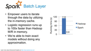 Learn more about Advanced Analytics at http://www.alpinenow.com
Batch Layer
•  Empower users to iterate
through the data b...