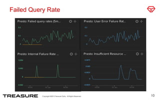 Failed Query Rate
10
 