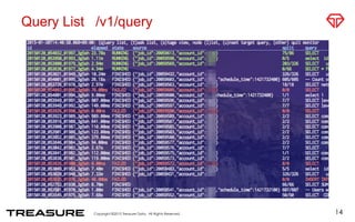 Query List /v1/query
14
 