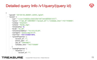 Detailed query Info /v1/query/(query id)
15
 