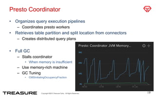 Presto Coordinator
•  Organizes query execution pipelines
–  Coordinates presto workers
•  Retrieves table partition and split location from connectors
–  Creates distributed query plans
•  Full GC
–  Stalls coordinator
•  When memory is insufficient
–  Use memory-rich machine
–  GC Tuning
•  CMSInitiatingOccupancyFraction
19
 