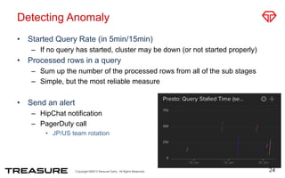 Detecting Anomaly
•  Started Query Rate (in 5min/15min)
–  If no query has started, cluster may be down (or not started properly)
•  Processed rows in a query
–  Sum up the number of the processed rows from all of the sub stages
–  Simple, but the most reliable measure
•  Send an alert
–  HipChat notification
–  PagerDuty call
•  JP/US team rotation
24
 