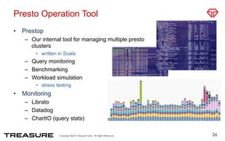 Presto Operation Tool
•  Prestop
–  Our internal tool for managing multiple presto
clusters
•  written in Scala
–  Query monitoring
–  Benchmarking
–  Workload simulation
•  stress testing
•  Monitoring
–  Librato
–  Datadog
–  ChartIO (query stats)
26
 