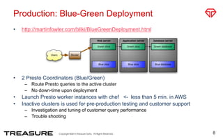 Production: Blue-Green Deployment
•  http://martinfowler.com/bliki/BlueGreenDeployment.html
•  2 Presto Coordinators (Blue/Green)
–  Route Presto queries to the active cluster
–  No down-time upon deployment
•  Launch Presto worker instances with chef <- less than 5 min. in AWS
•  Inactive clusters is used for pre-production testing and customer support
–  Investigation and tuning of customer query performance
–  Trouble shooting
8
 