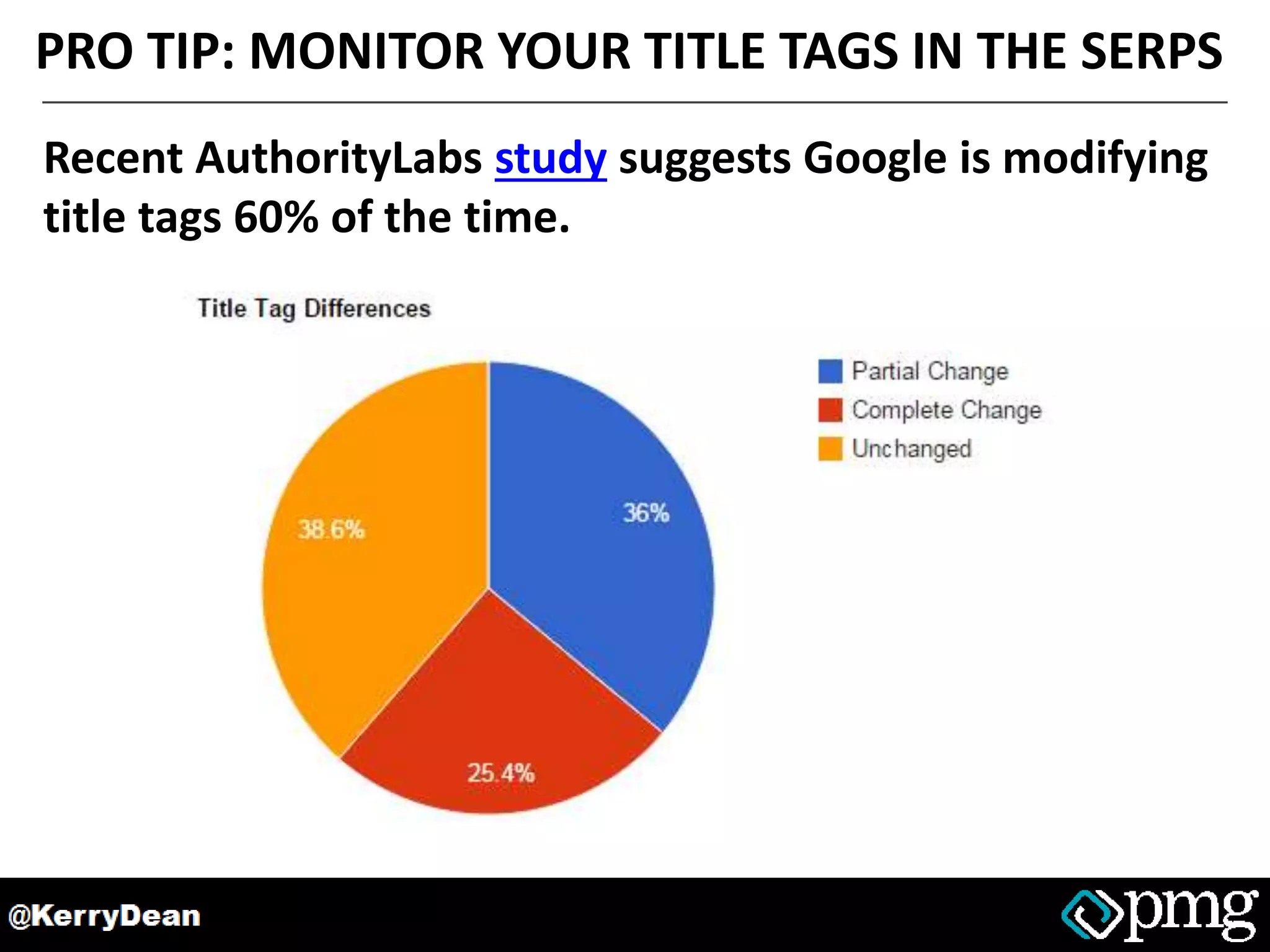 PRO TIP: MONITOR YOUR TITLE TAGS IN THE SERPS
Recent AuthorityLabs study suggests Google is modifying
title tags 60% of the time.
 