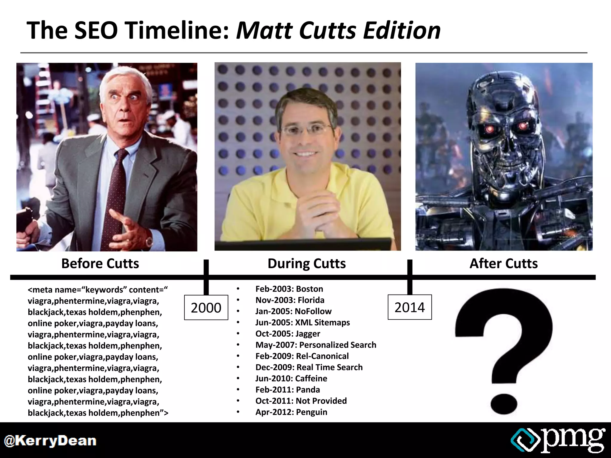 The SEO Timeline: Matt Cutts Edition
2000 2014
• Feb-2003: Boston
• Nov-2003: Florida
• Jan-2005: NoFollow
• Jun-2005: XML Sitemaps
• Oct-2005: Jagger
• May-2007: Personalized Search
• Feb-2009: Rel-Canonical
• Dec-2009: Real Time Search
• Jun-2010: Caffeine
• Feb-2011: Panda
• Oct-2011: Not Provided
• Apr-2012: Penguin
Before Cutts During Cutts After Cutts
<meta name=“keywords” content=“
viagra,phentermine,viagra,viagra,
blackjack,texas holdem,phenphen,
online poker,viagra,payday loans,
viagra,phentermine,viagra,viagra,
blackjack,texas holdem,phenphen,
online poker,viagra,payday loans,
viagra,phentermine,viagra,viagra,
blackjack,texas holdem,phenphen,
online poker,viagra,payday loans,
viagra,phentermine,viagra,viagra,
blackjack,texas holdem,phenphen”>
 