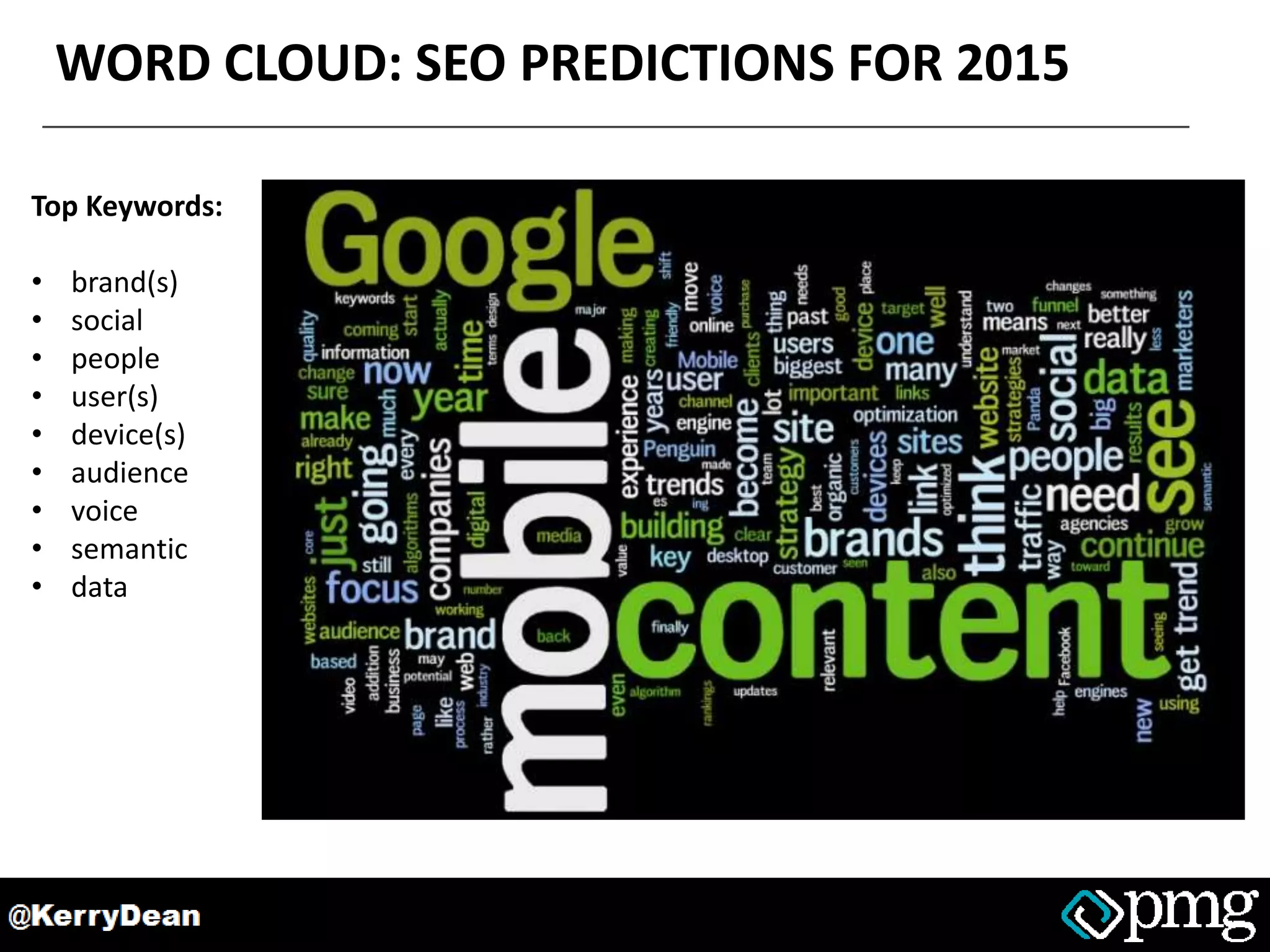 WORD CLOUD: SEO PREDICTIONS FOR 2015
Top Keywords:
• brand(s)
• social
• people
• user(s)
• device(s)
• audience
• voice
• semantic
• data
 