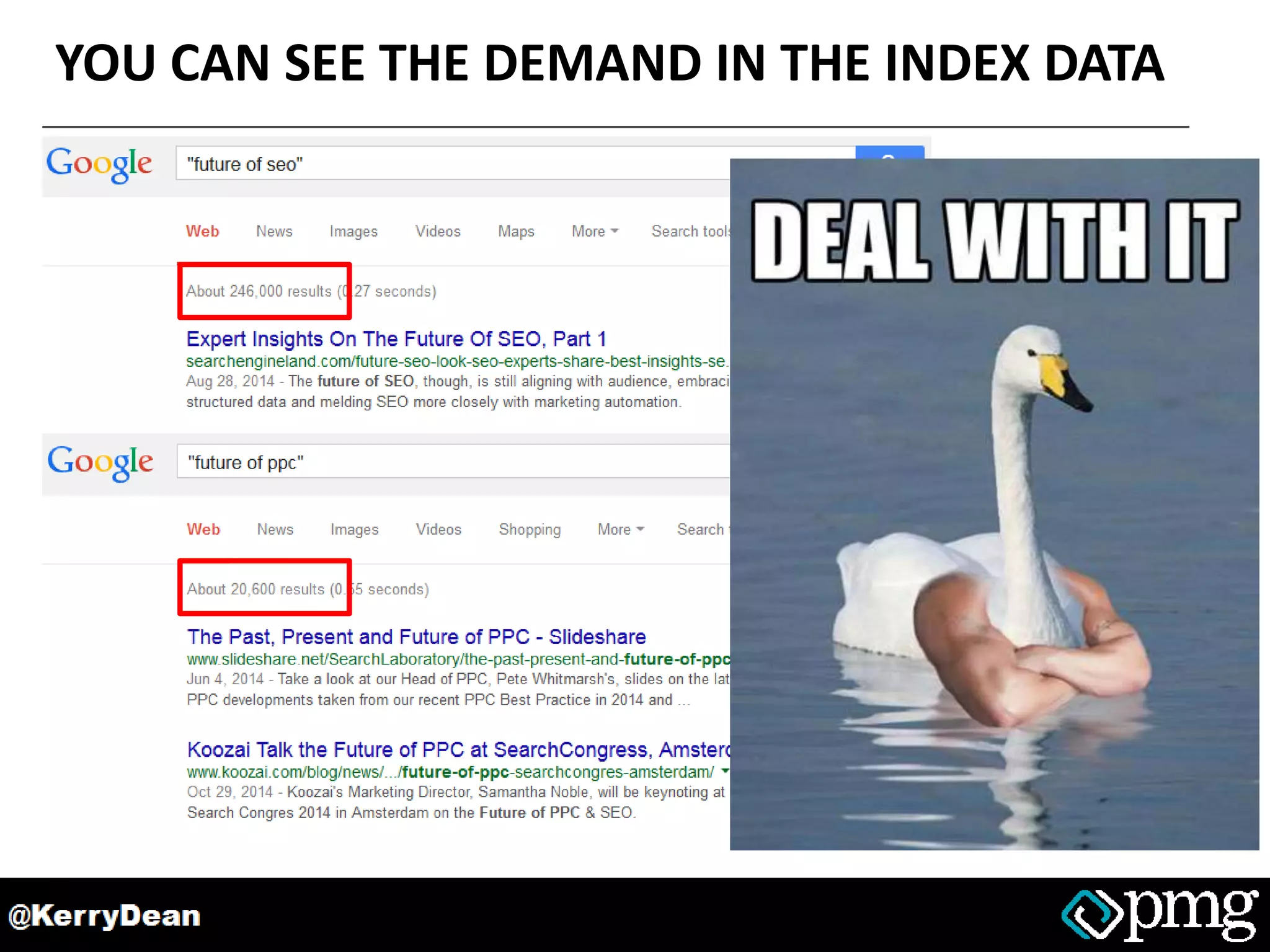 YOU CAN SEE THE DEMAND IN THE INDEX DATA
 