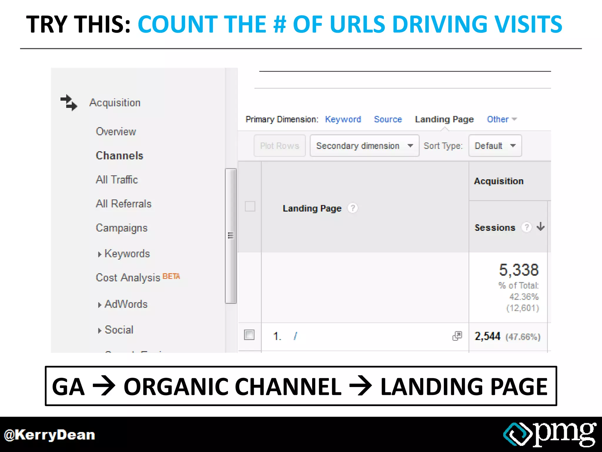 TRY THIS: COUNT THE # OF URLS DRIVING VISITS
GA  ORGANIC CHANNEL  LANDING PAGE
 