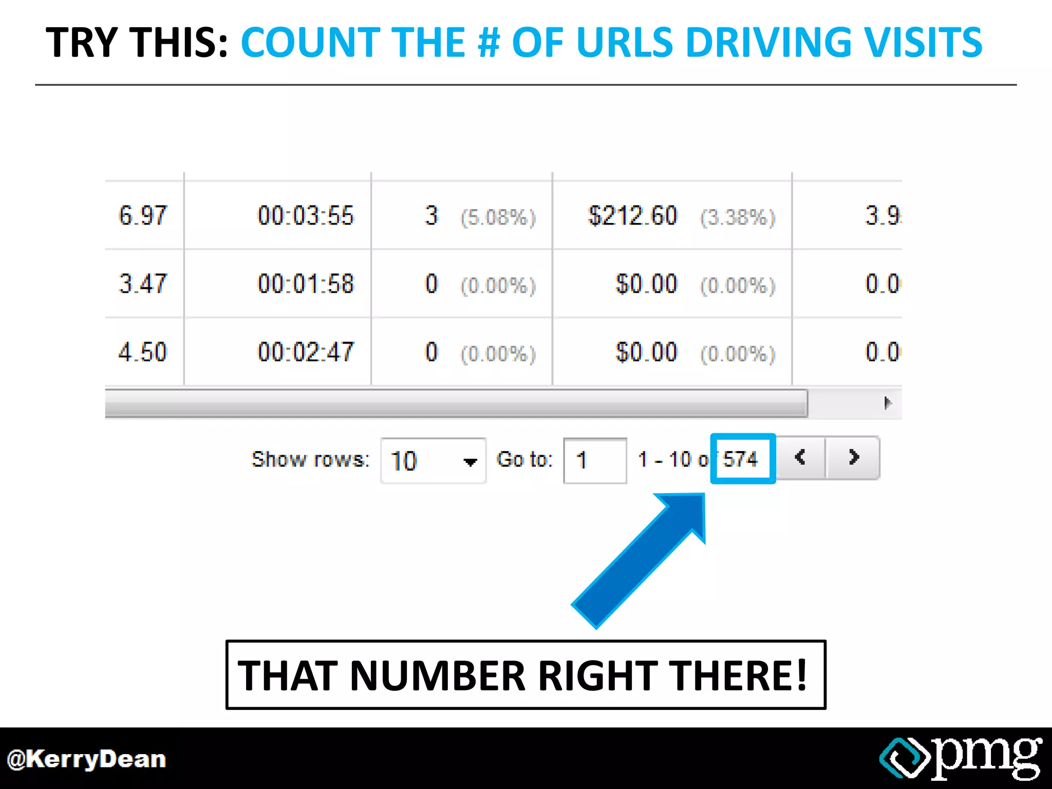 TRY THIS: COUNT THE # OF URLS DRIVING VISITS
THAT NUMBER RIGHT THERE!
 