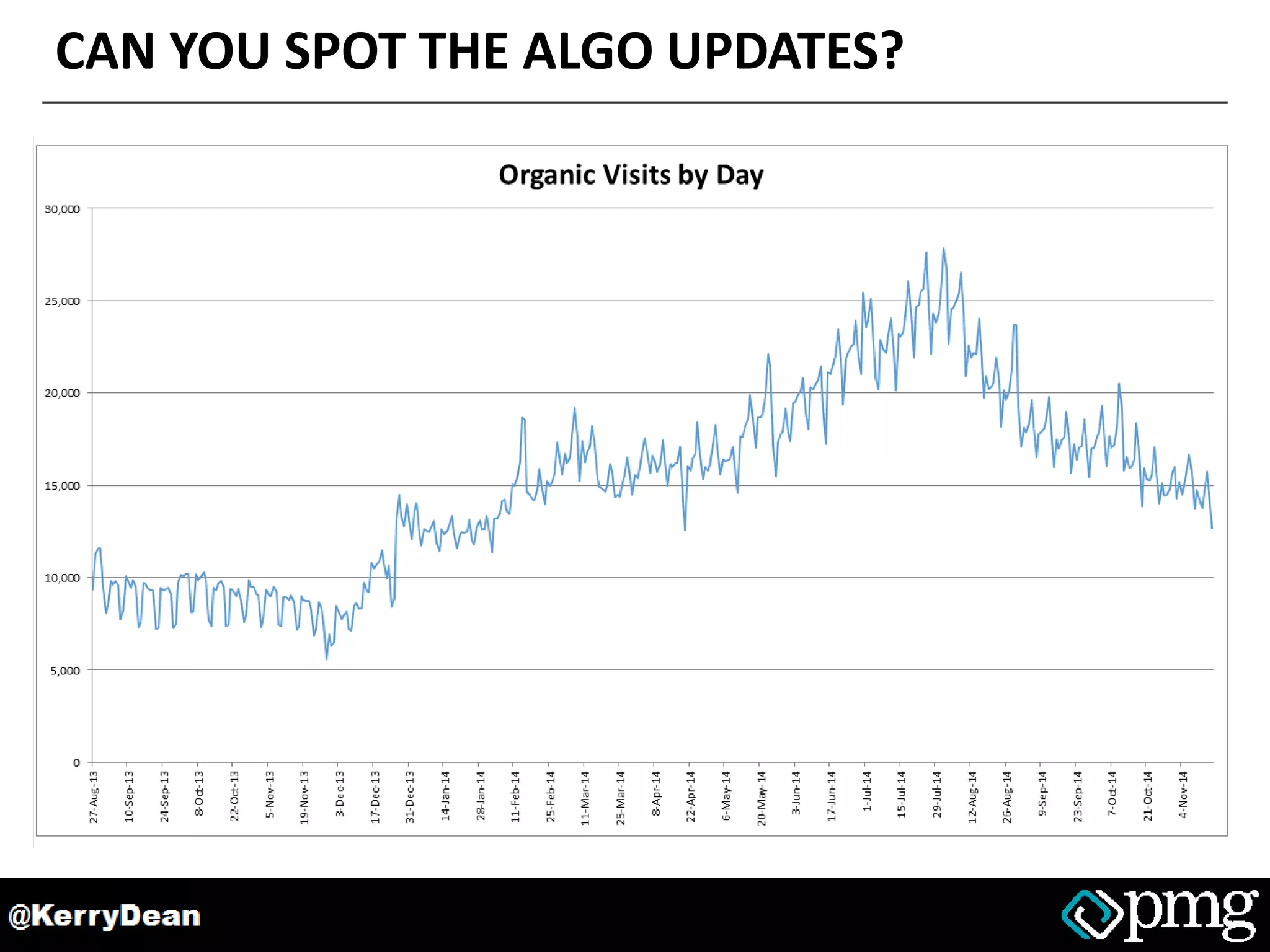 CAN YOU SPOT THE ALGO UPDATES?
 