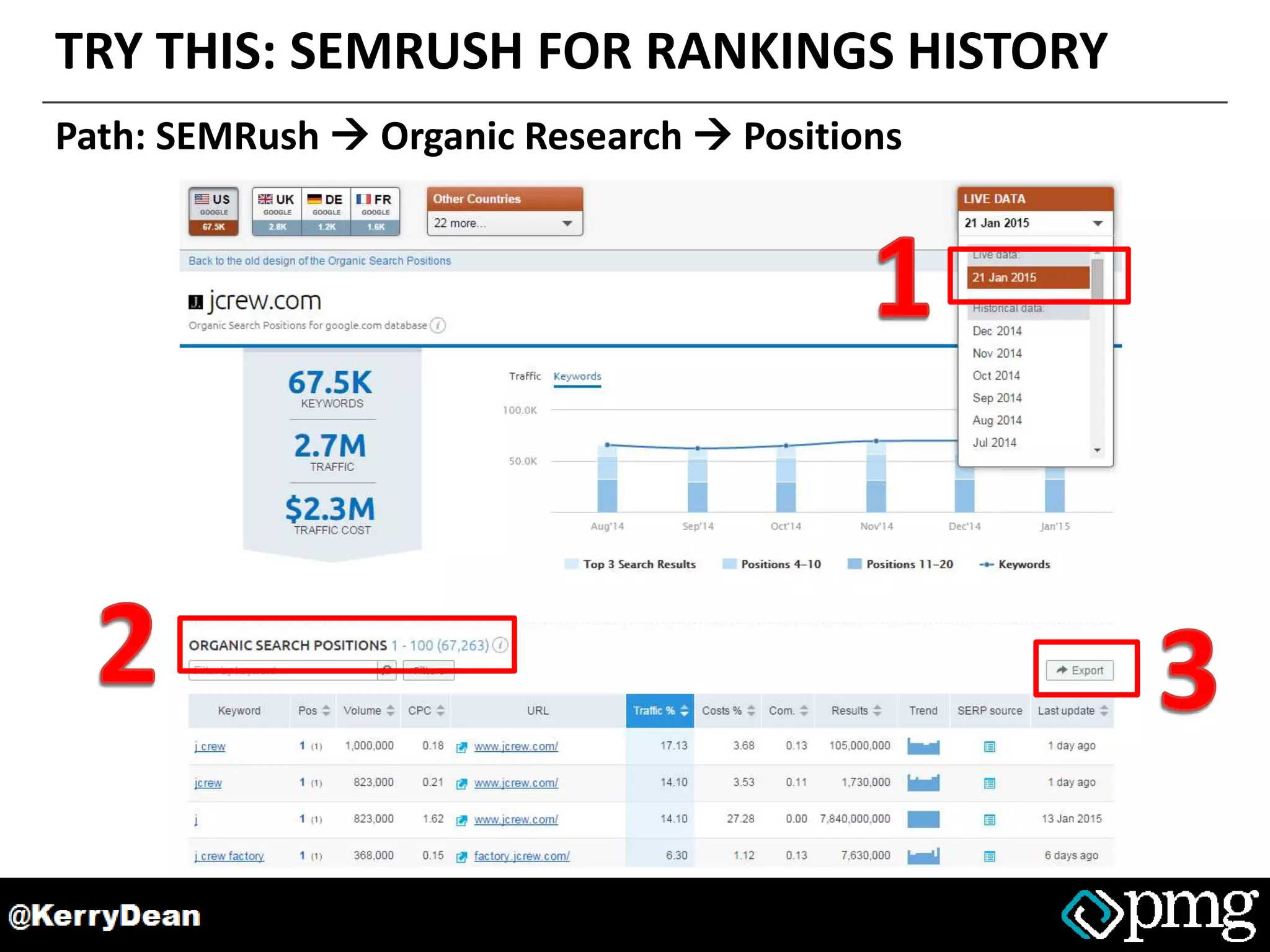 TRY THIS: SEMRUSH FOR RANKINGS HISTORY
Path: SEMRush  Organic Research  Positions
 