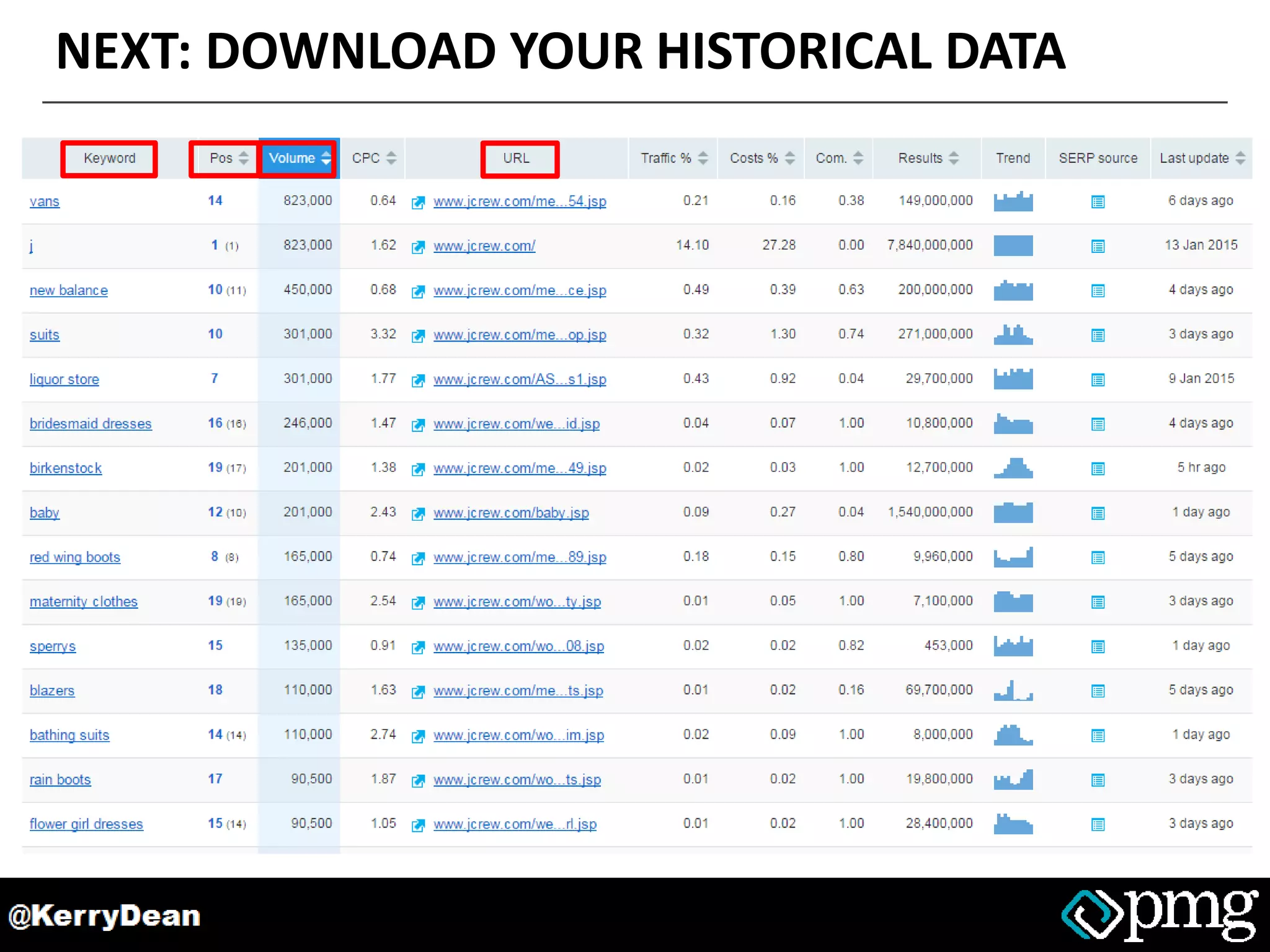 NEXT: DOWNLOAD YOUR HISTORICAL DATA
 