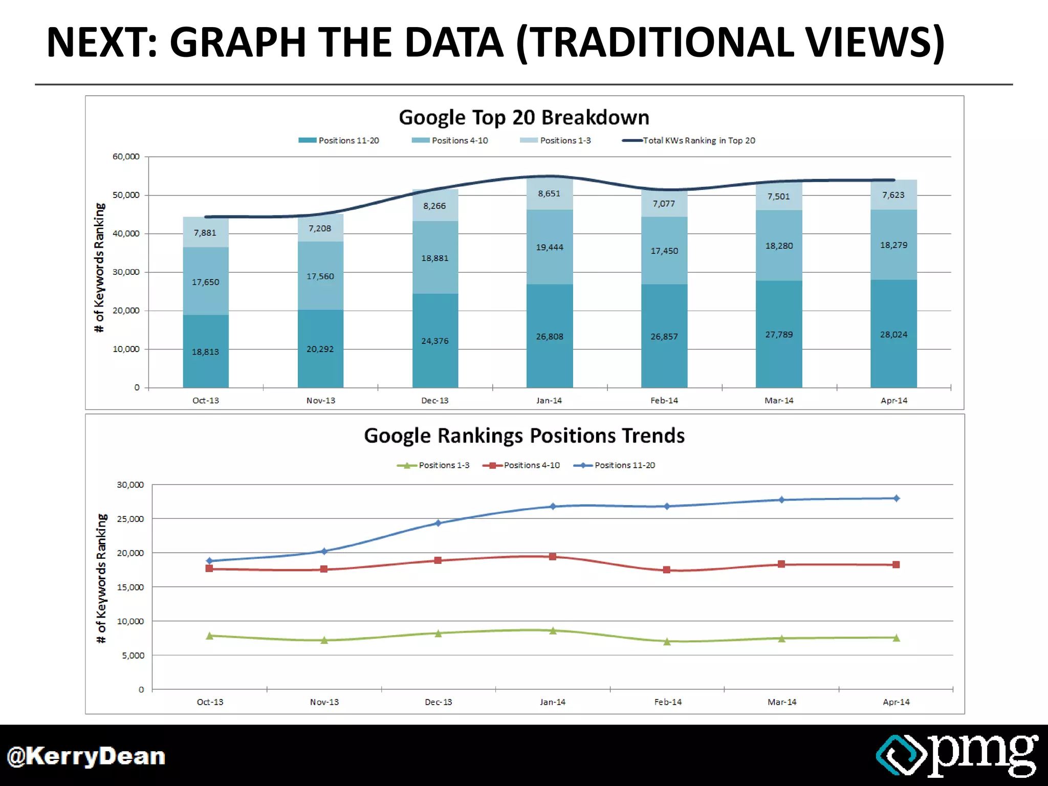 NEXT: GRAPH THE DATA (TRADITIONAL VIEWS)
 