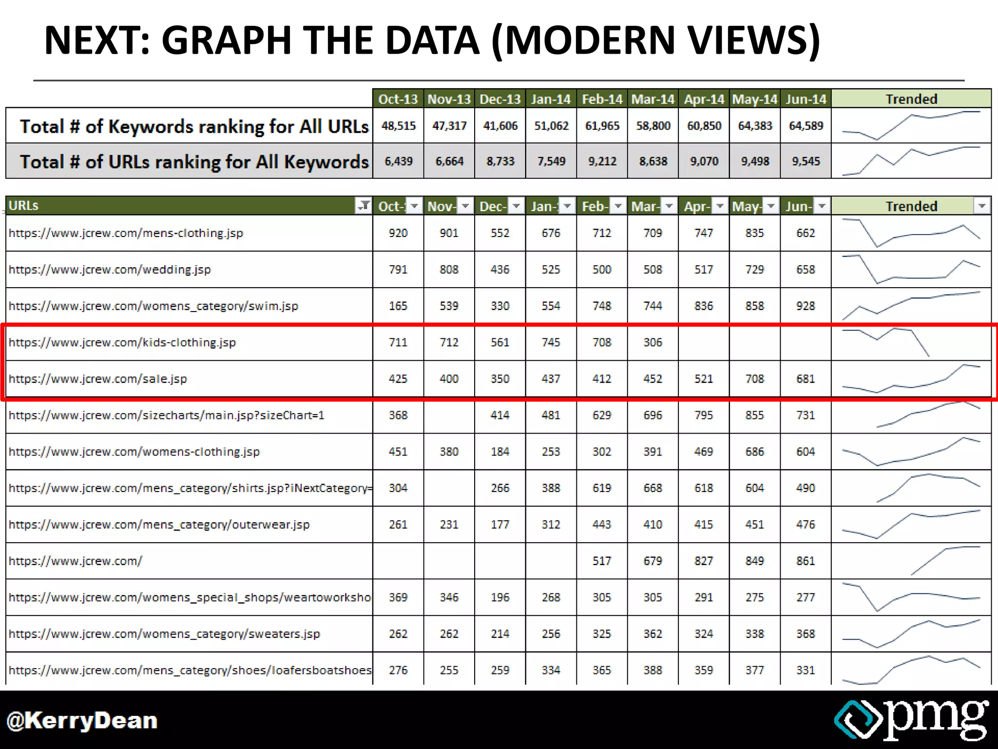 NEXT: GRAPH THE DATA (MODERN VIEWS)
 