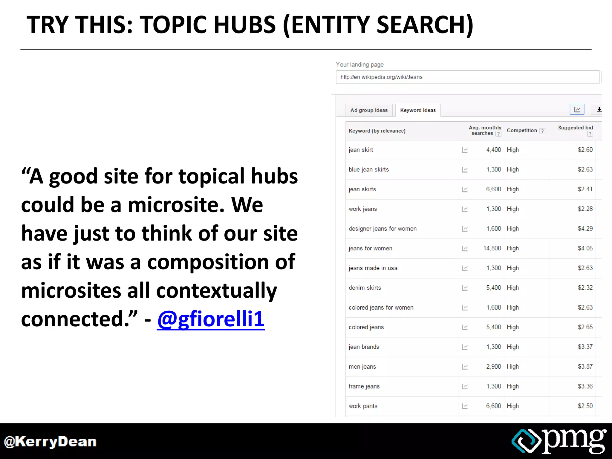 TRY THIS: TOPIC HUBS (ENTITY SEARCH)
“A good site for topical hubs
could be a microsite. We
have just to think of our site
as if it was a composition of
microsites all contextually
connected.” - @gfiorelli1
 
