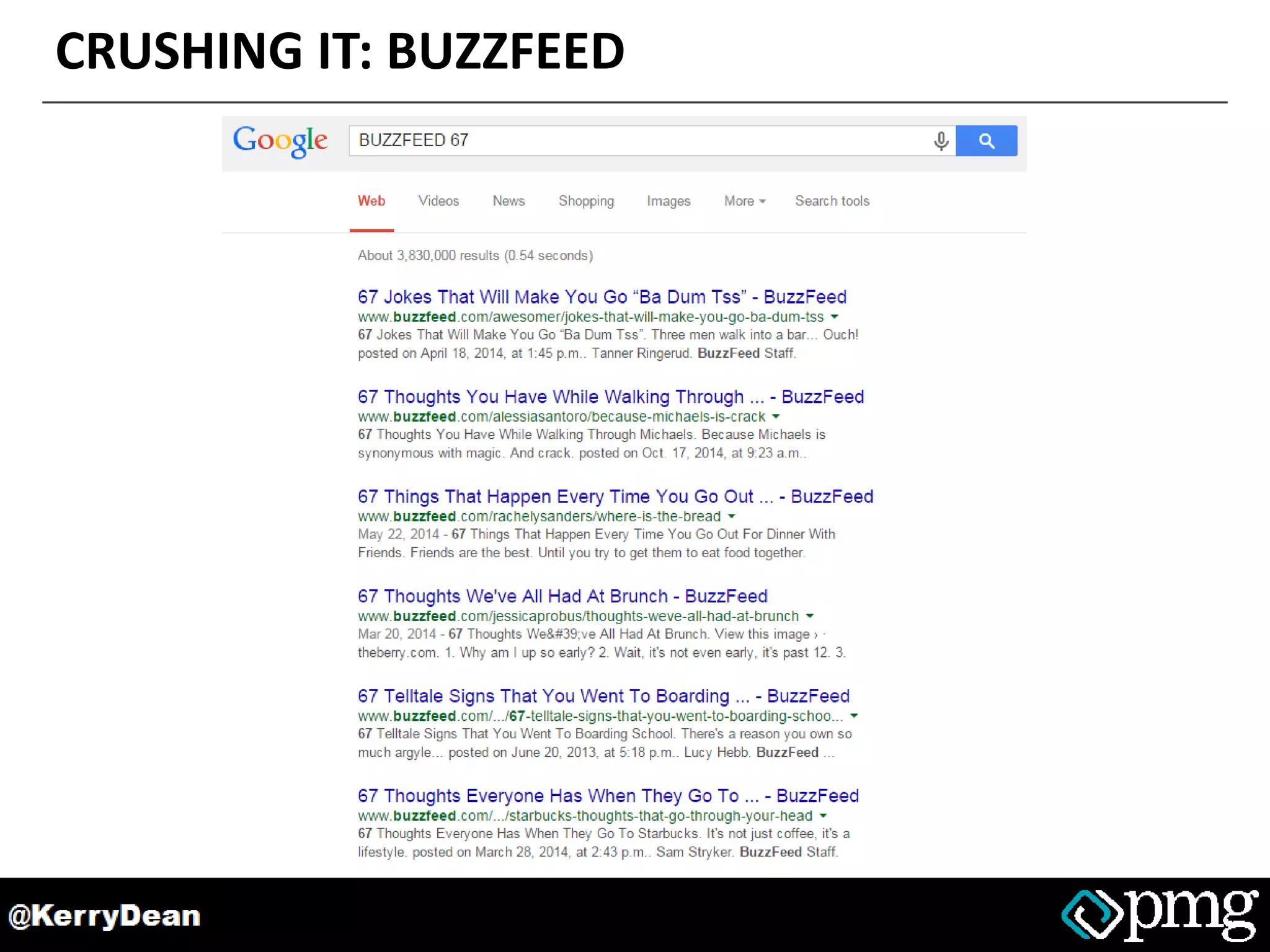 CRUSHING IT: BUZZFEED
 