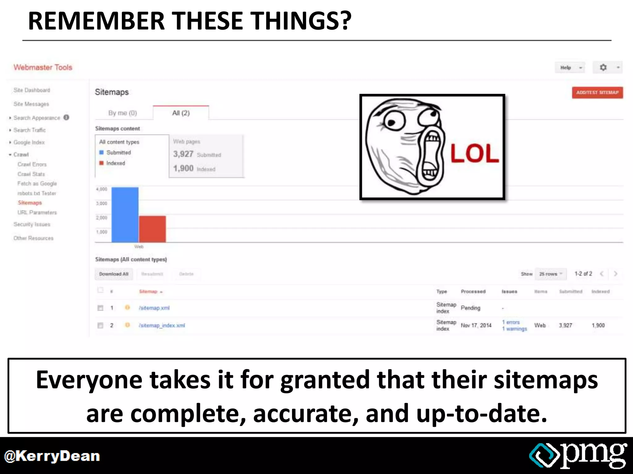 REMEMBER THESE THINGS?
Everyone takes it for granted that their sitemaps
are complete, accurate, and up-to-date.
 