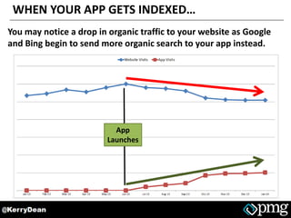 A WHOLE NEW WORLD OF APP KPI’s
If organic search begins to drive searchers to your app, you will need to track
their behav...