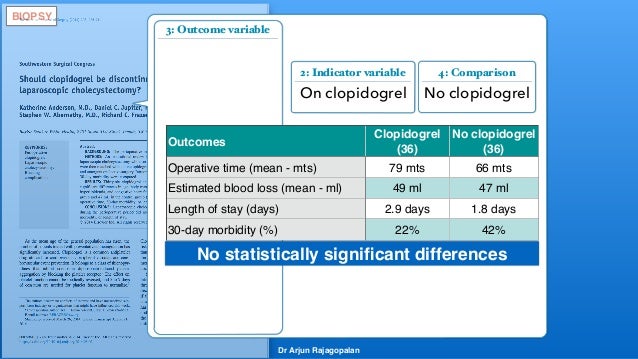 Should clopidogrel be discontinued before laparoscopic 