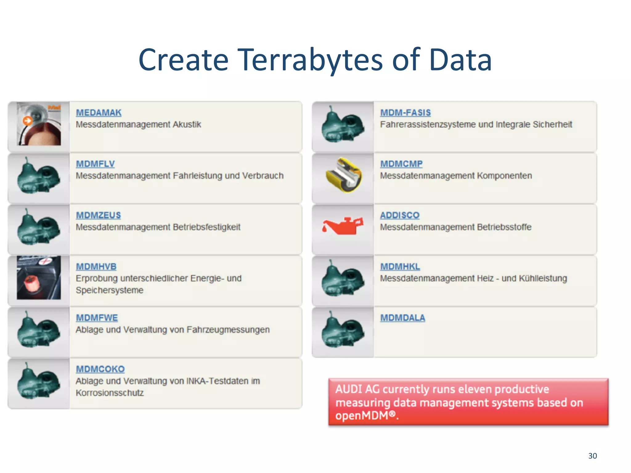Create	
  Terrabytes	
  of	
  Data
30
 
