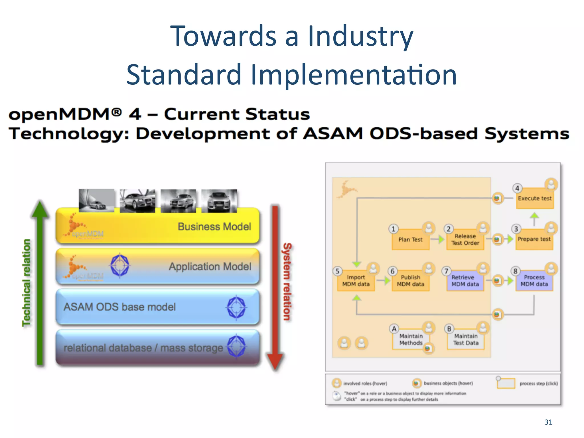 Towards	
  a	
  Industry	
  	
  
Standard	
  Implementa/on
31
 
