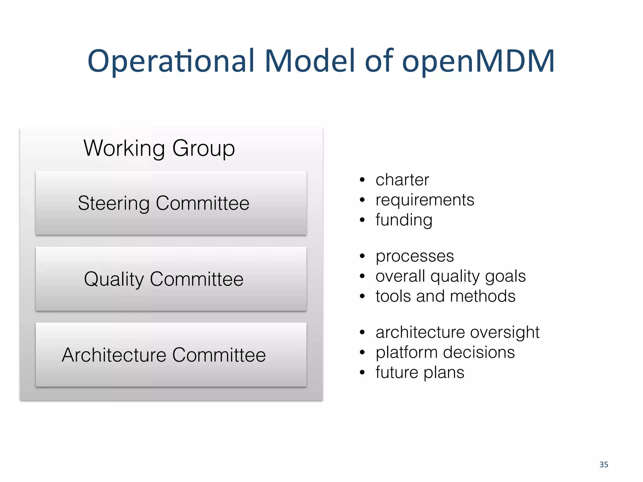 Opera/onal	
  Model	
  of	
  openMDM
35
Steering Committee
Quality Committee
Architecture Committee
Working Group
• charter
• requirements
• funding
• processes
• overall quality goals
• tools and methods
• architecture oversight
• platform decisions
• future plans
 