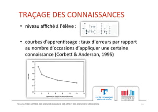 TRAÇAGE	
  DES	
  CONNAISSANCES	
  
14	
  
•  niveau	
  aﬃché	
  à	
  l’élève	
  :	
  
	
  
•  courbes	
  d’appren[ssage	
  :	
  taux	
  d’erreurs	
  par	
  rapport	
  
au	
  nombre	
  d’occasions	
  d’appliquer	
  une	
  certaine	
  
connaissance	
  (Corbe?	
  &	
  Anderson,	
  1995)	
  
 