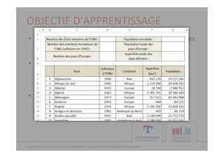 OBJECTIF	
  D’APPRENTISSAGE	
  
6	
  
•  objec[f	
  d’appren[ssage	
  :	
  savoir	
  u[liser	
  des	
  formules	
  
de	
  tableur	
  pour	
  résoudre	
  un	
  problème	
  donné	
  
•  exemples	
  de	
  formules	
  de	
  tableur	
  
=	
  A1+B1	
  
=	
  VLOOKUP(MAX(B2:B24);	
  $D$1:$H$30;	
  3;	
  TRUE)	
  
•  exemple	
  d’exercice	
  
 