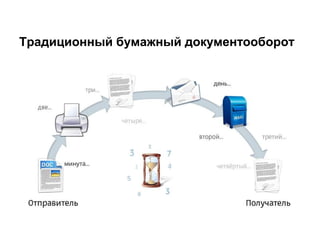 Традиционный бумажный документооборот
 