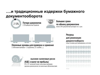 ….и традиционные издержки бумажного
документооборота
 