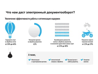 Что нам даст электронный документооборот?
 