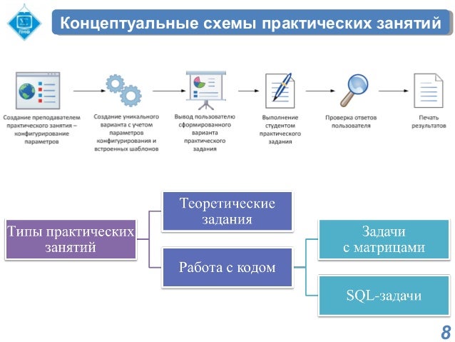 Концепт схема
