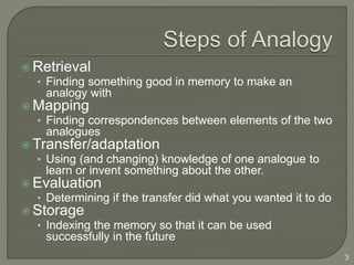 Retrieval
• Finding something good in memory to make an
analogy with
 Mapping
• Finding correspondences between elements of the two
analogues
 Transfer/adaptation
• Using (and changing) knowledge of one analogue to
learn or invent something about the other.
 Evaluation
• Determining if the transfer did what you wanted it to do
 Storage
• Indexing the memory so that it can be used
successfully in the future
3
 