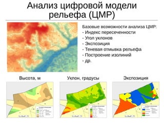 Анализ цифровой модели
рельефа (ЦМР)
Высота, м Уклон, градусы Экспозиция
Базовые возможности анализа ЦМР:
- Индекс пересеченности
- Угол уклонов
- Экспозиция
- Теневая отмывка рельефа
- Построение изолиний
- др.
 