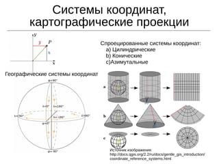 Системы координат,
картографические проекции
Географические системы координат
Спроецированные системы координат:
a) Цилиндрические
b) Конические
c)Азимутальные
Источник изображения:
http://docs.qgis.org/2.2/ru/docs/gentle_gis_introduction/
coordinate_reference_systems.html
 