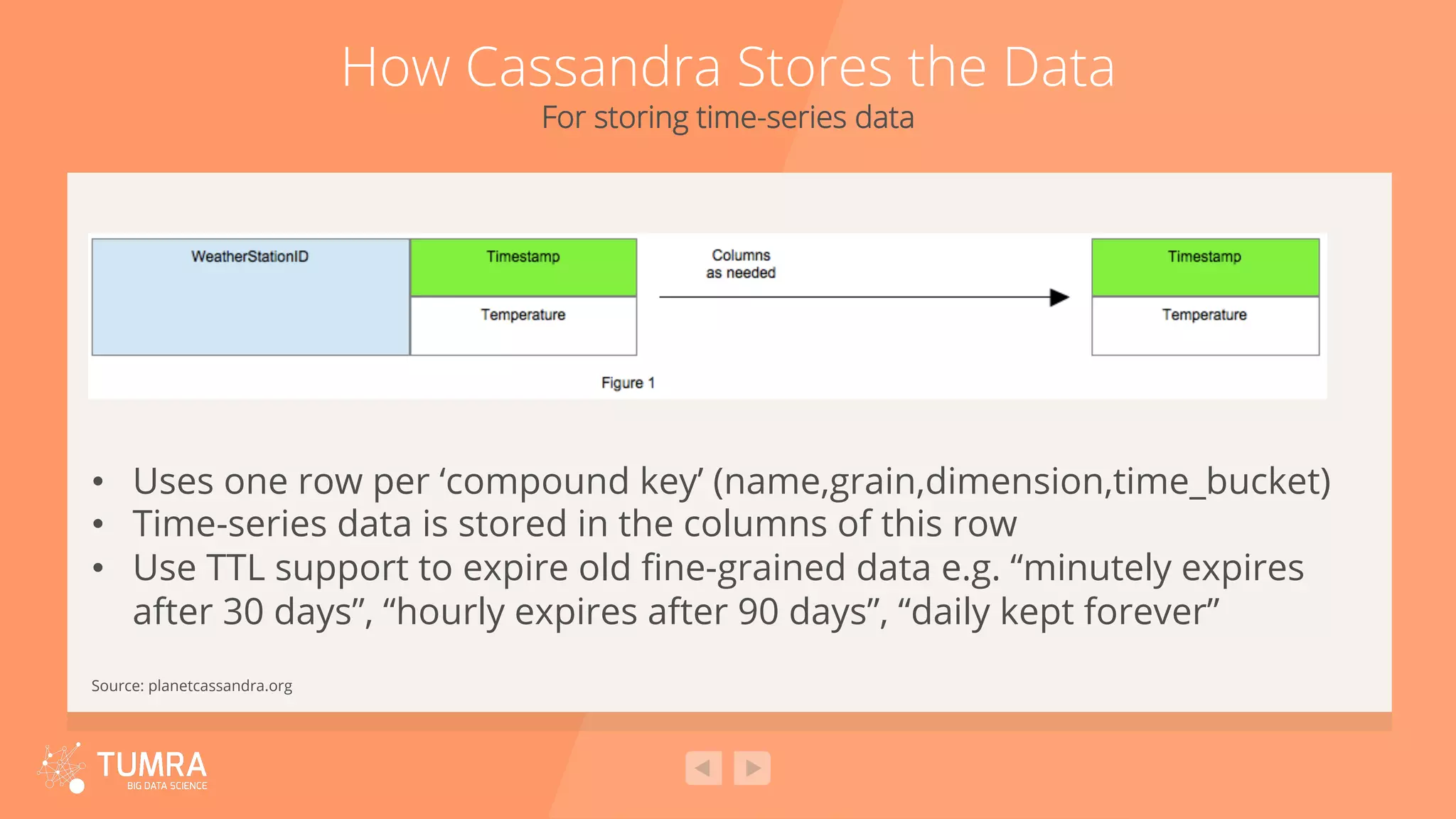How Cassandra Stores the Data For storing time-series data •  Uses one row per ‘compound key’ (name,grain,dimension,time_bucket) •  Time-series data is stored in the columns of this row •  Use TTL support to expire old ﬁne-grained data e.g. “minutely expires after 30 days”, “hourly expires after 90 days”, “daily kept forever” Source: planetcassandra.org 