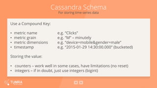 Cassandra Schema
For storing time-series data
Use a Compound Key:
•  metric name e.g. “Clicks”
•  metric grain e.g. “M” – minutely
•  metric dimensions e.g. “device=mobile&gender=male”
•  timestamp e.g. “2015-01-29 14:30:00.000” (bucketed)
Storing the value:
•  counters – work well in some cases, have limitations (no reset)
•  integers – if in doubt, just use integers (bigint)
 