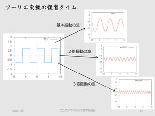 プログラマのための数学勉強会 222015/1/30
基本振動の波
フーリエ変換の復習タイム
２倍振動の波
３倍振動の波
 