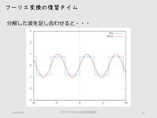 プログラマのための数学勉強会 232015/1/30
フーリエ変換の復習タイム
分解した波を足し合わせると・・・
 