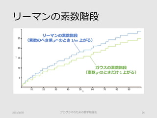 リーマンの素数階段
プログラマのための数学勉強会 262015/1/30
ガウスの素数階段
（素数 p のときだけ 1 上がる）
リーマンの素数階段
（素数のべき乗 pm のとき 1/m 上がる）
 