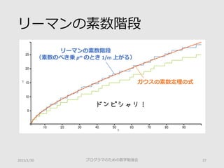 リーマンの素数階段
プログラマのための数学勉強会 272015/1/30
ガウスの素数定理の式
リーマンの素数階段
（素数のべき乗 pm のとき 1/m 上がる）
ドンピシャリ！
 