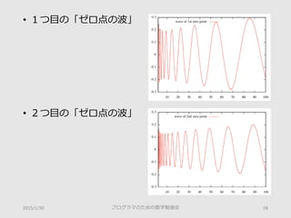 • １つ目の「ゼロ点の波」
• ２つ目の「ゼロ点の波」
プログラマのための数学勉強会 282015/1/30
 