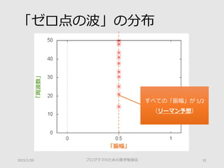 「ゼロ点の波」の分布
プログラマのための数学勉強会 322015/1/30
すべての「振幅」が 1/2
（リーマン予想）
「振幅」
「周波数」
 