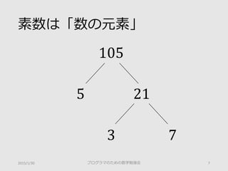素数は「数の元素」
105
プログラマのための数学勉強会 72015/1/30
5 21
3 7
 